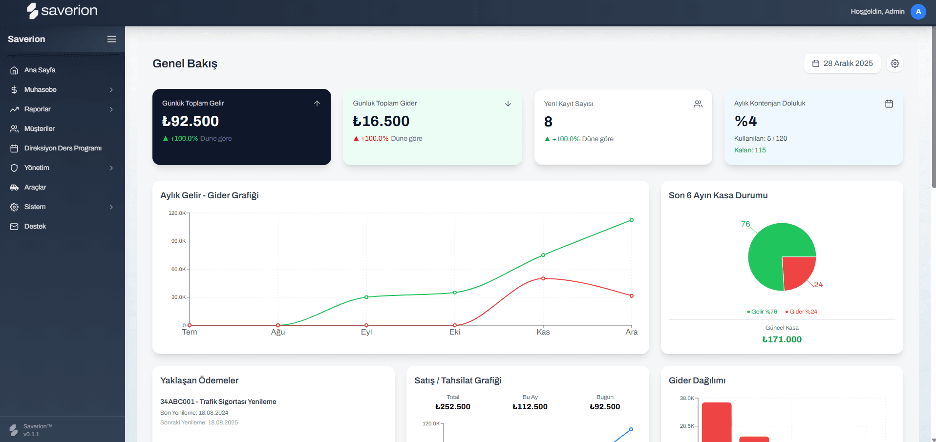 Saverion Sürücü Kursu ERP Dashboard